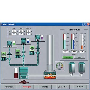 SIEMENS - 6AV6623-2BA00-0AA0